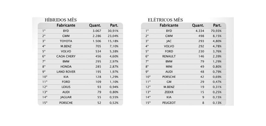 BYD vendas outubro 2024